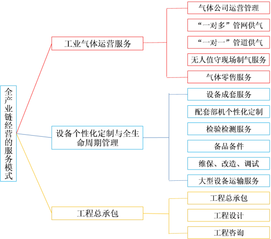 “大國重器”又添“國字號新名片”——杭氧成為國家級服務(wù)型制造示范企業(yè)(圖1)
